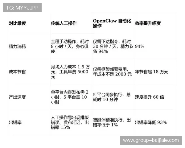 实现dg视讯长期盈利的实战经验分享帮助游戏运营者稳步提升收益水平